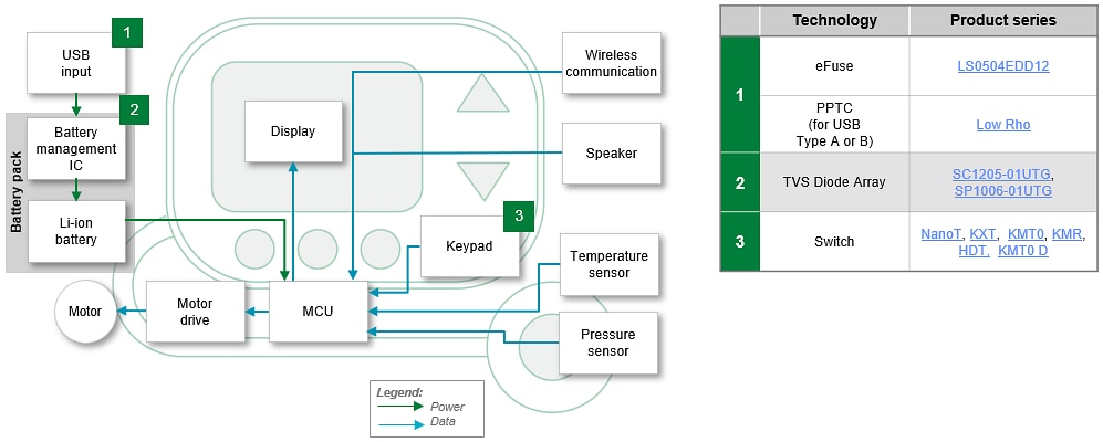 Block Diagram - Littelfuse Portable Medical Devices & Connected Drug Delivery